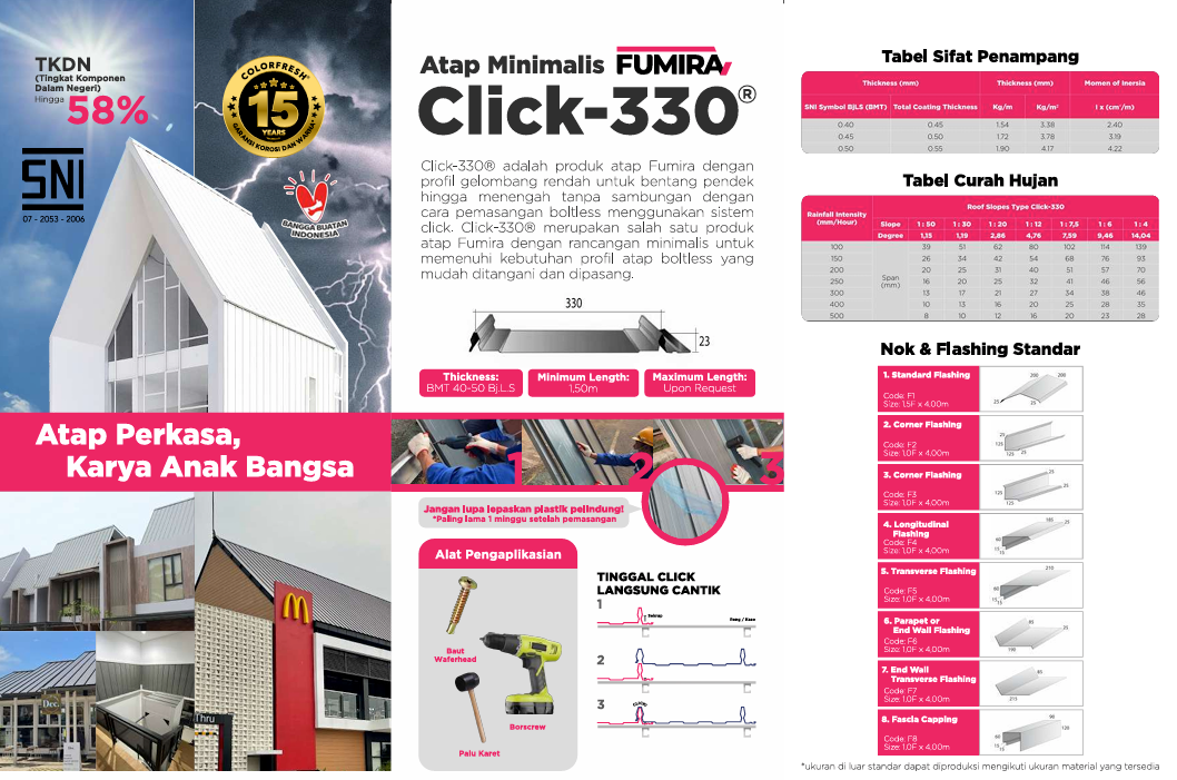 Produk Fumira 13 - AKP Truss